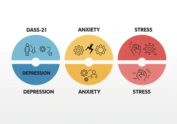 depression, anxiety, stress.
