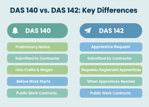 DAS 140 vs DAS 142 comparison chart