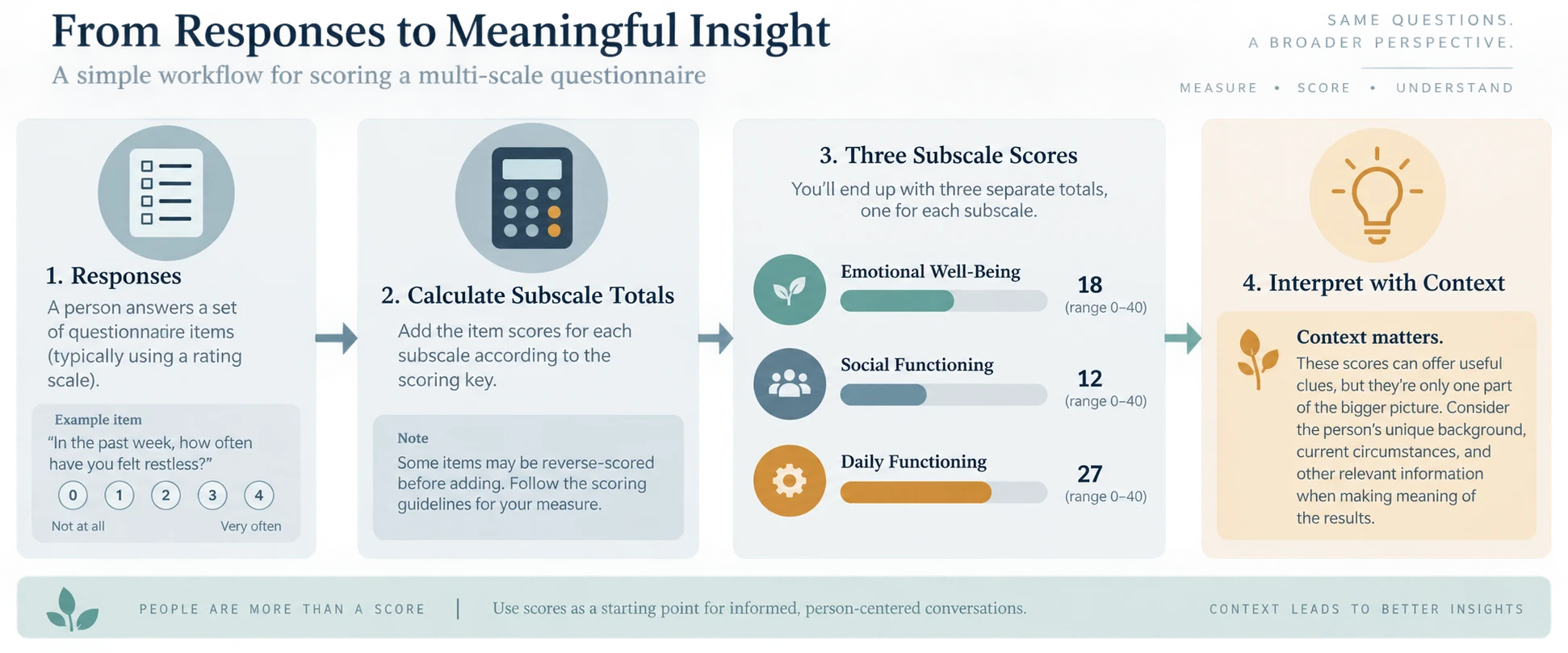 Scoring workflow